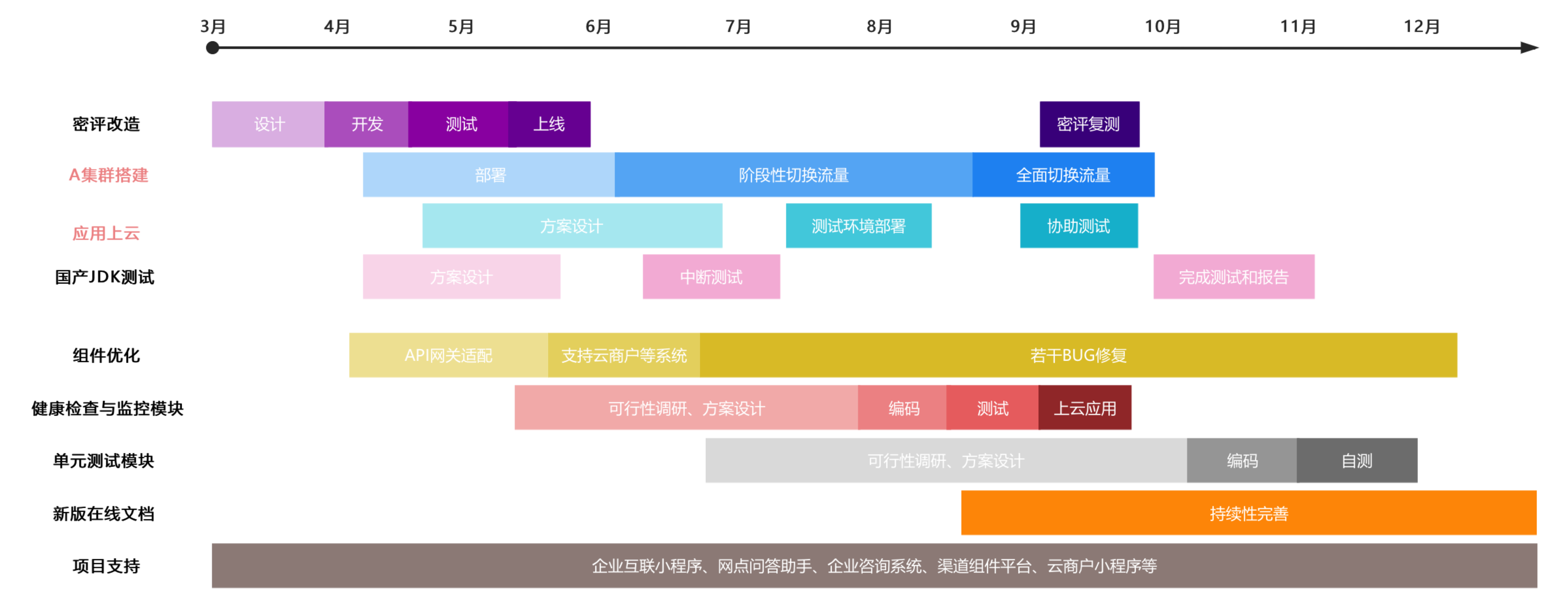 2024工作总结