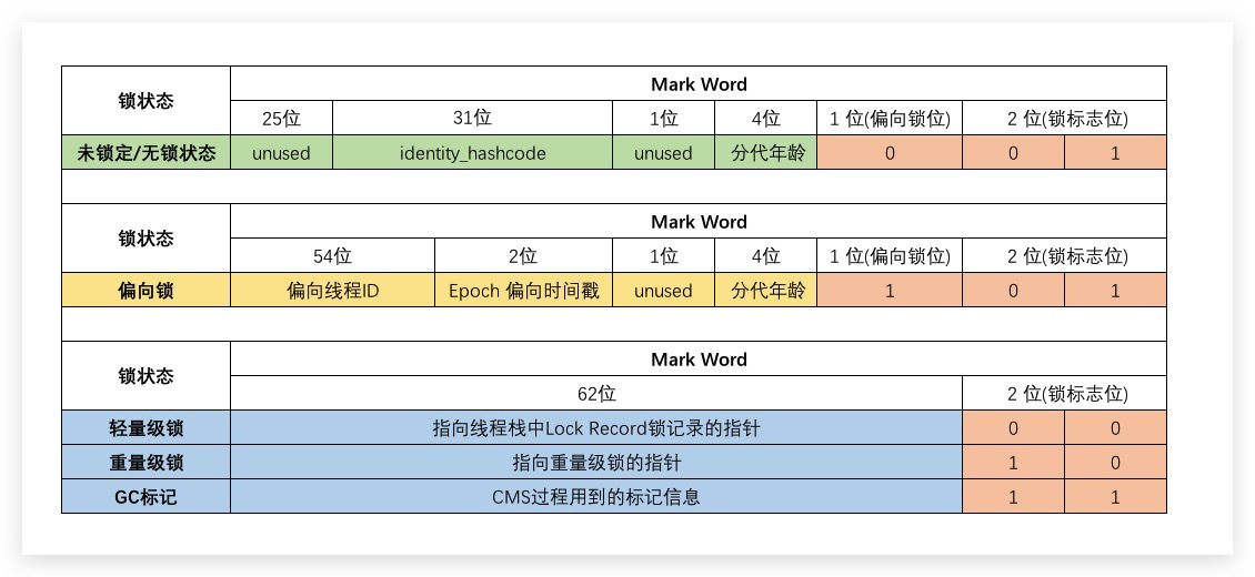 对象头细节