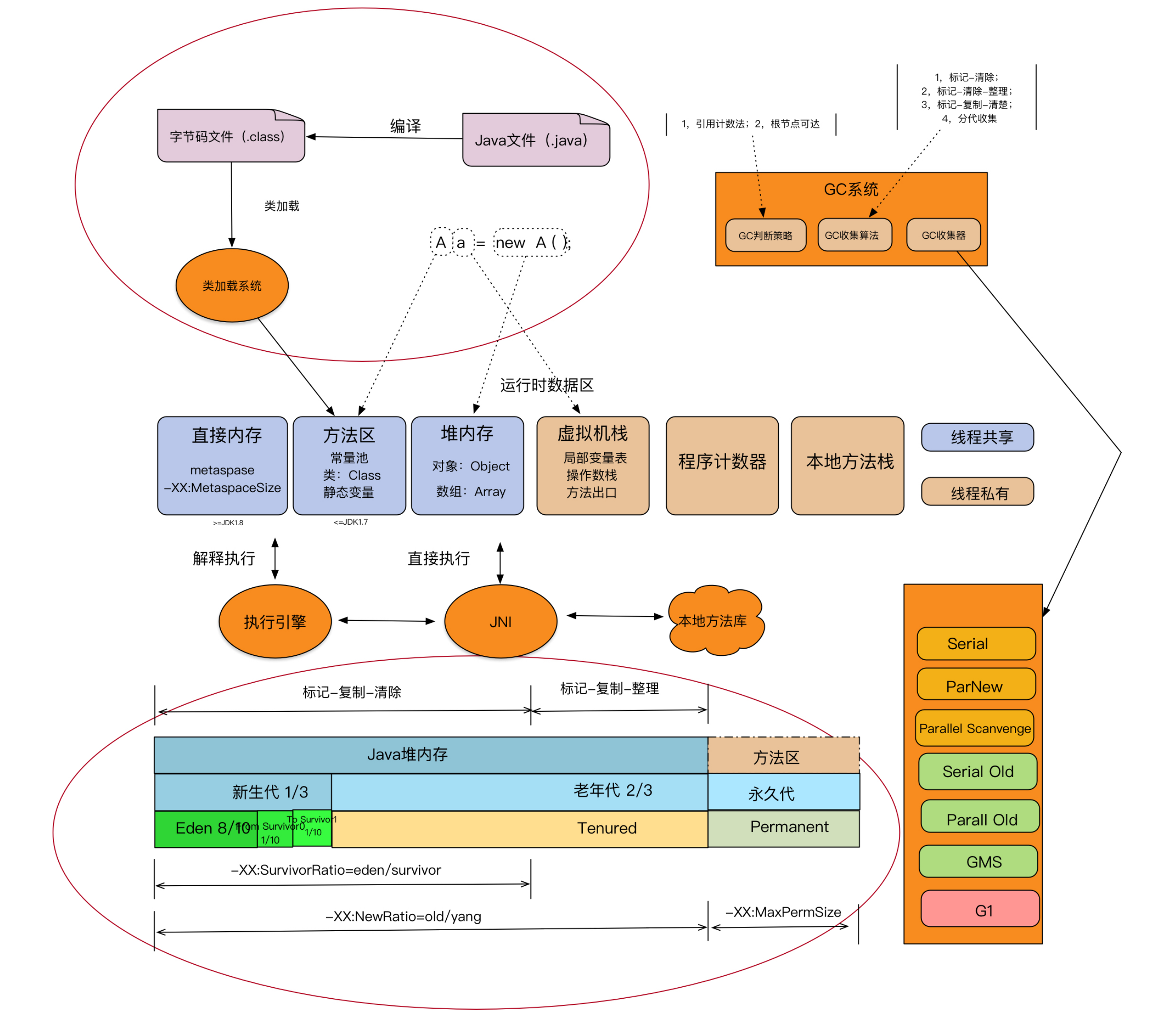 JVM 内存模型全景