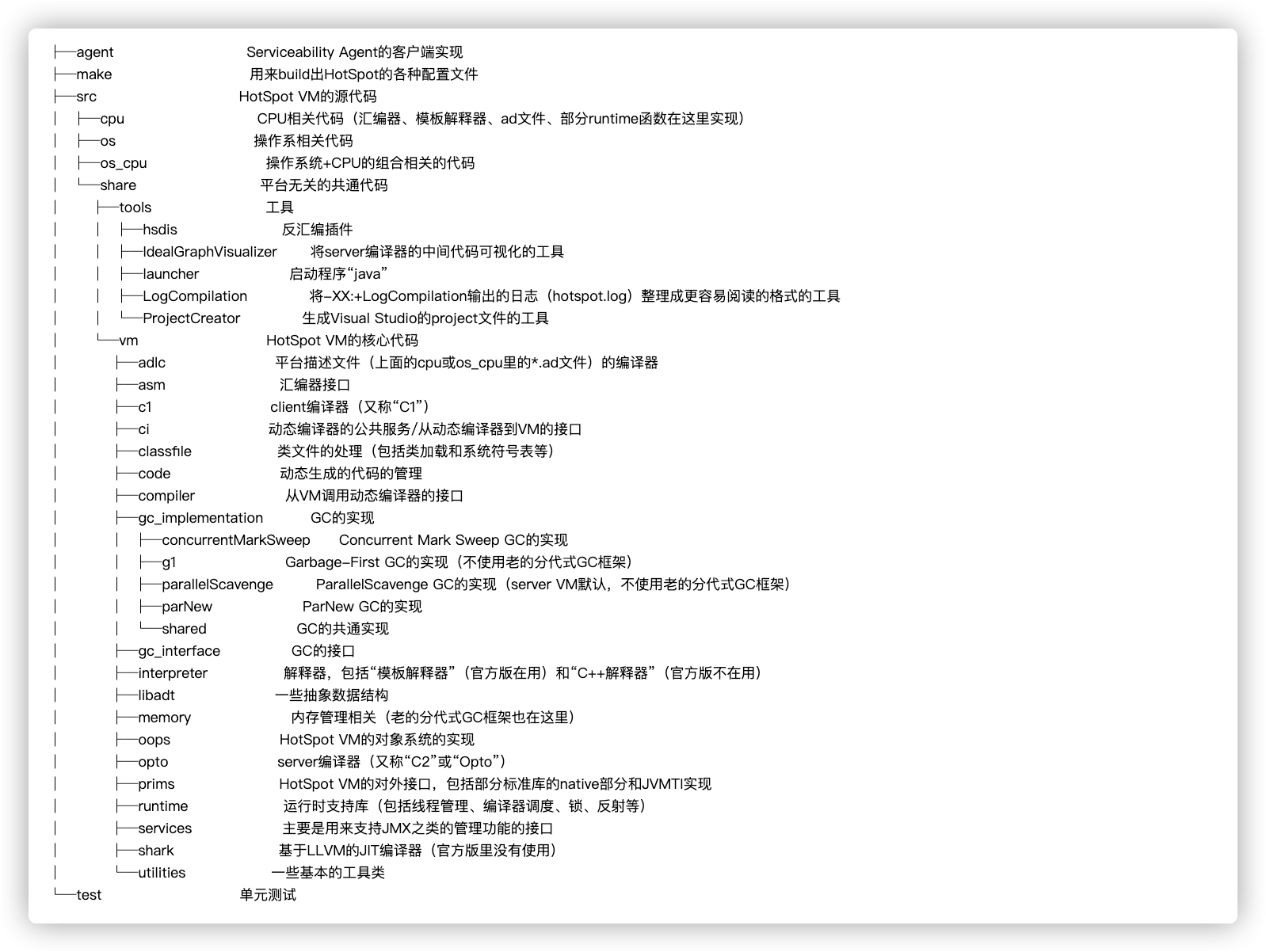 Hotspot源码目录结构