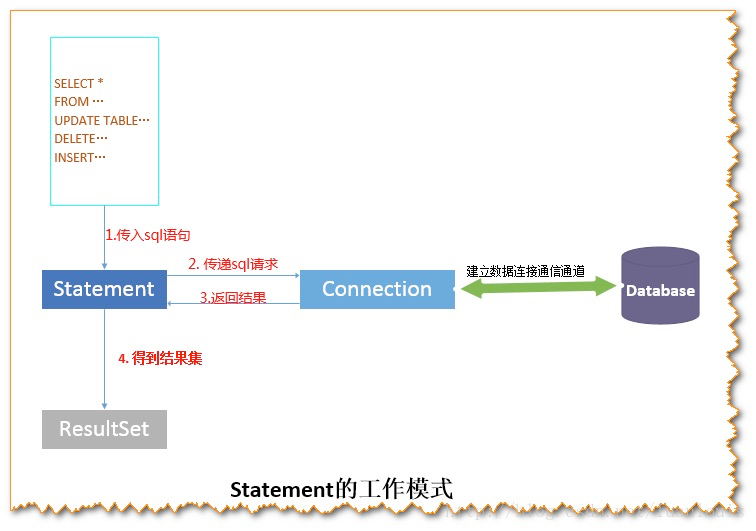 Connection