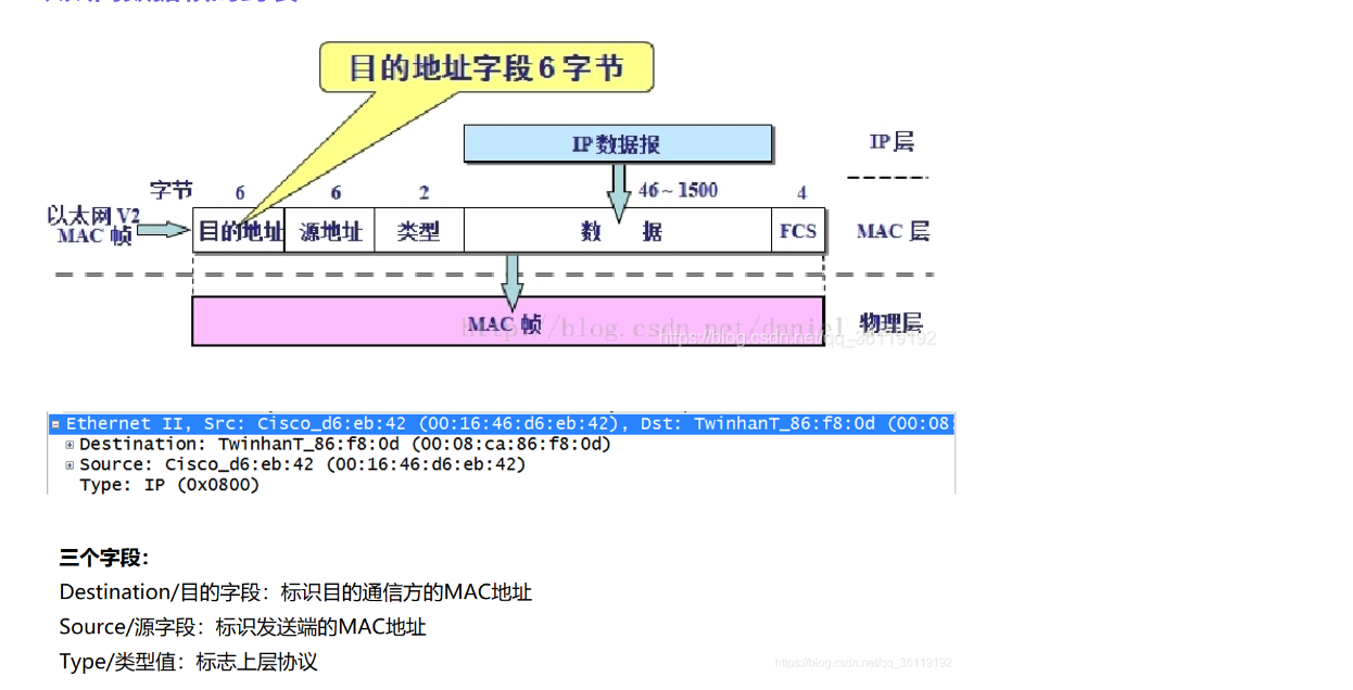 帧结构效果图