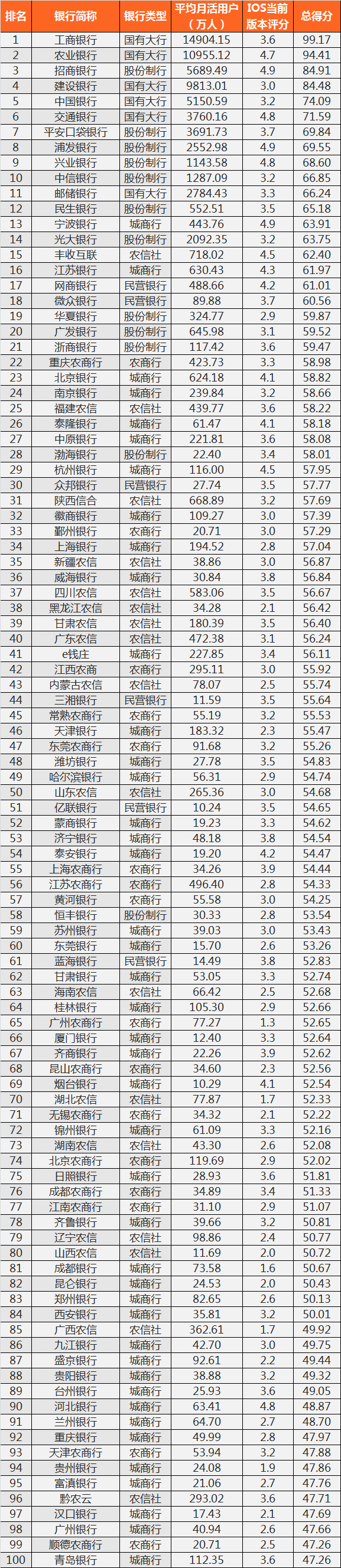 2024Q1全国手机银行排名