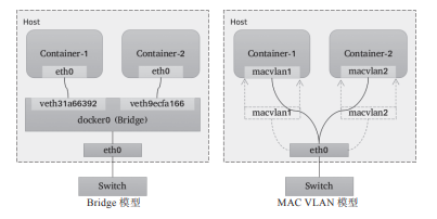 图10-9 Bridge与MAC