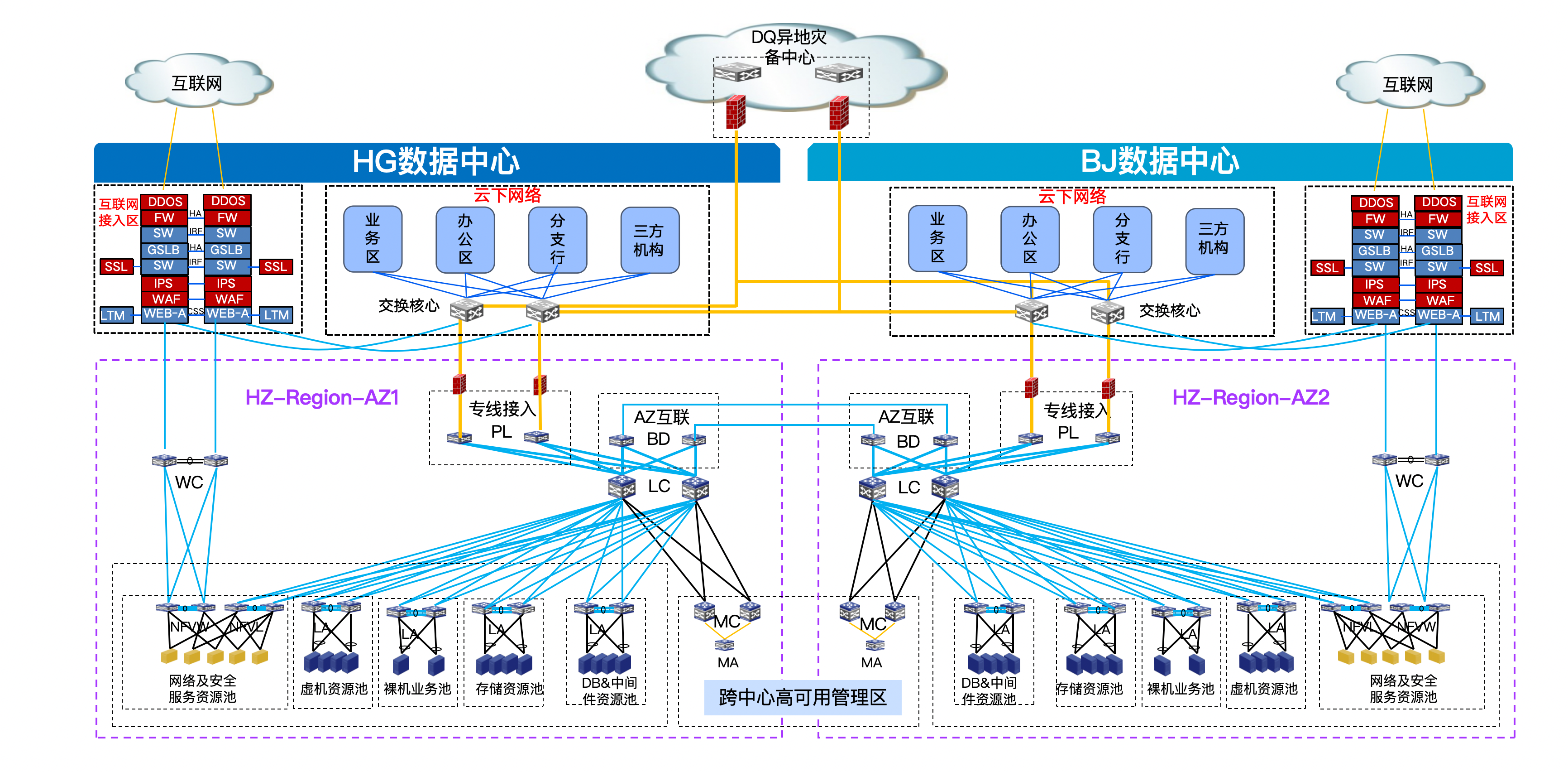 物理网络