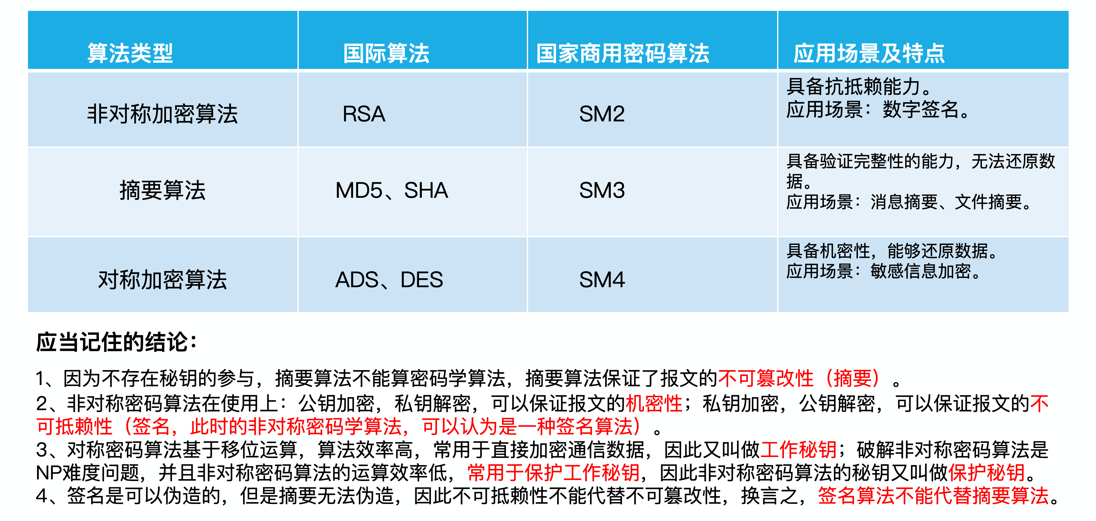 密码学算法分类