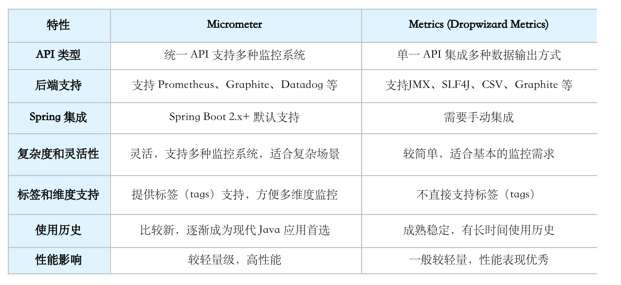 采集工具比较